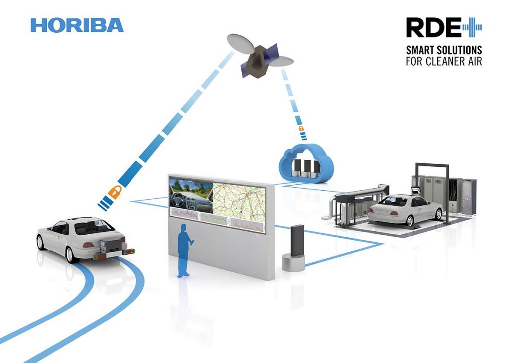 TIME FOR A REALITY CHECK MAJOR HORIBA LAUNCH AS VIRTUALISATION OF RDE DEVELOPMENT SHOWN TO OFFER UP TO 14M SAVINGS 1200
