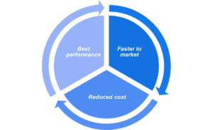 DDCO Graph