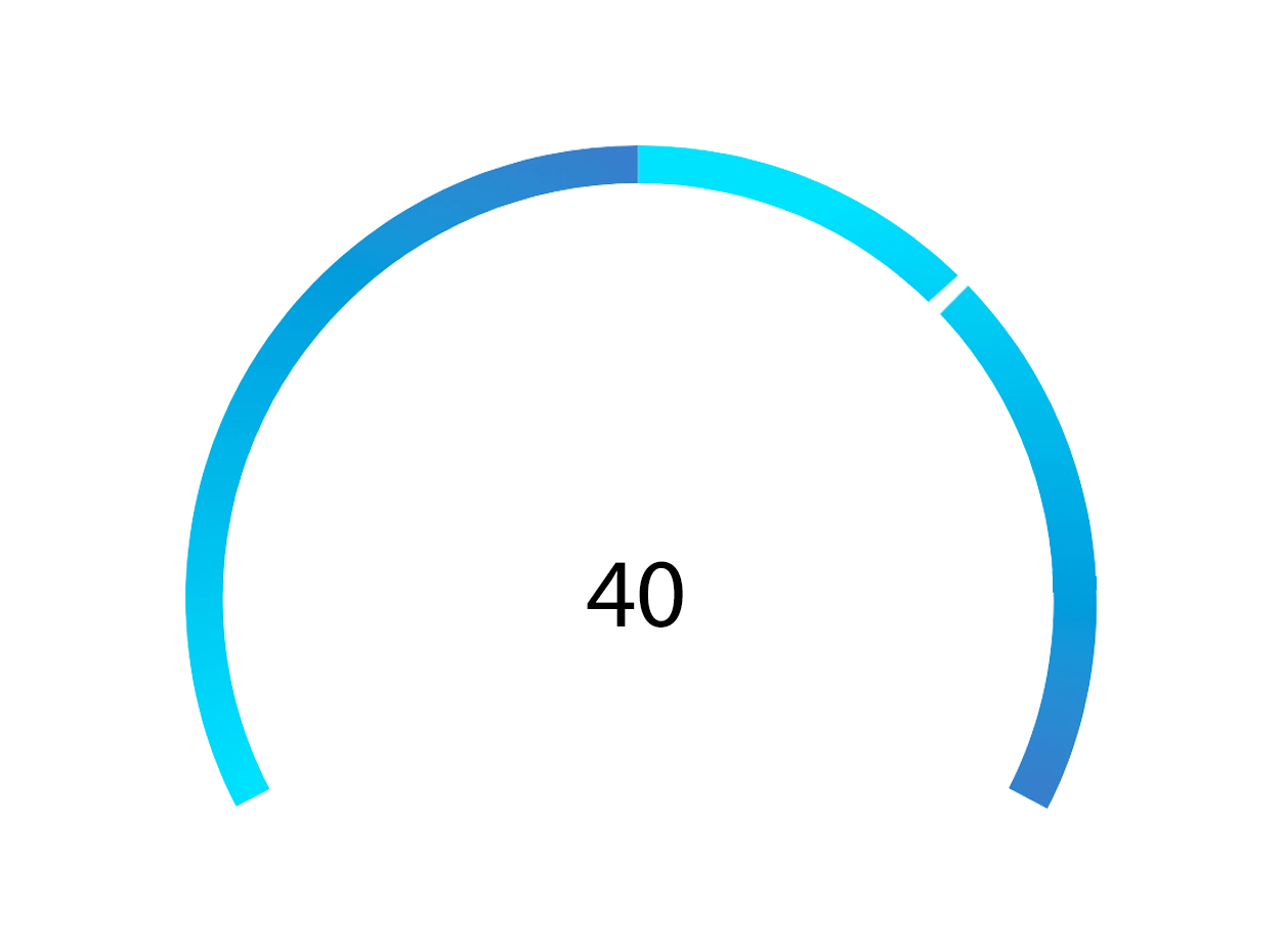 Net Promoter Score 40